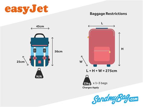 easyjet handbags afmetingen.